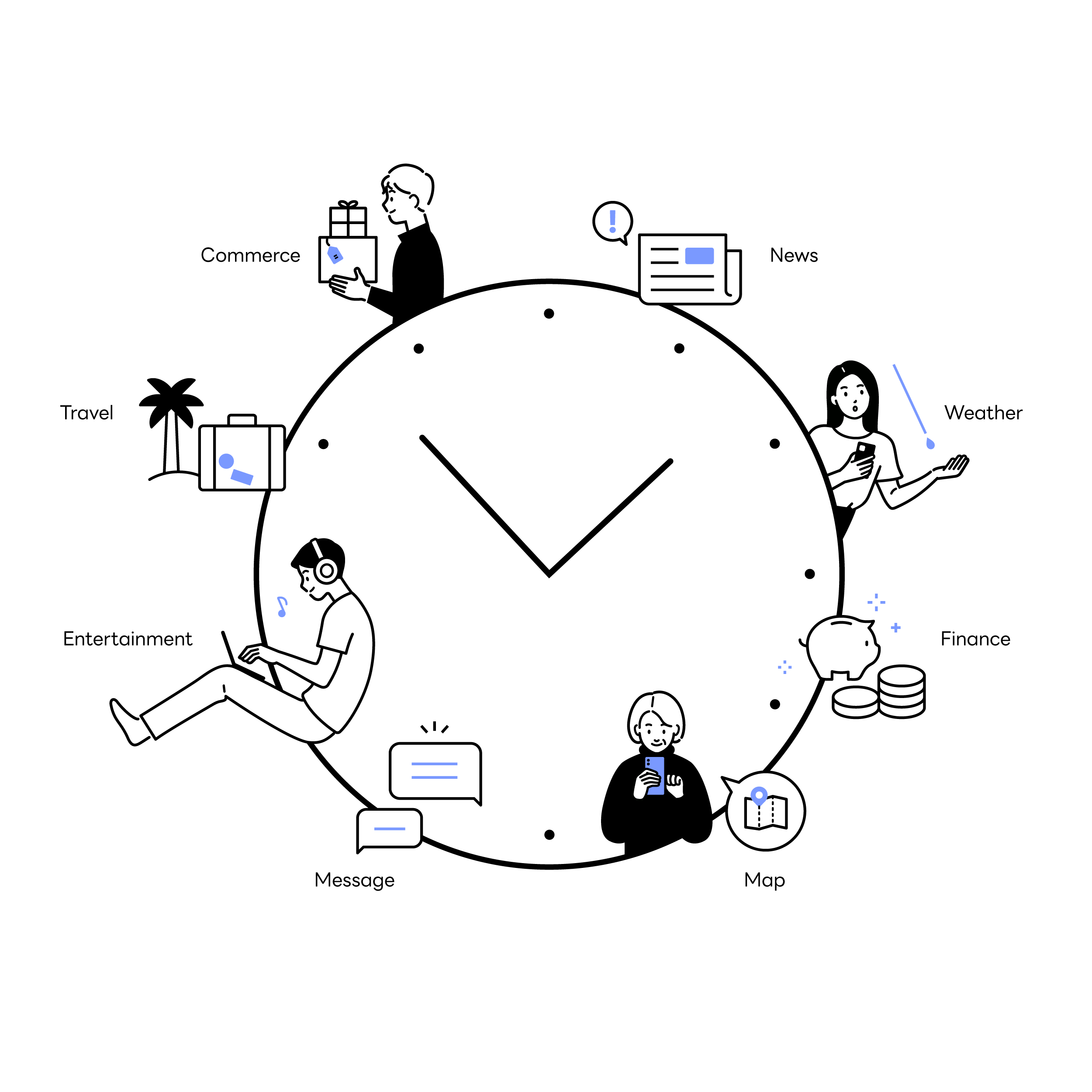 Centered around a large clock, illustrations symbolizing news, weather, finance, maps, messaging, entertainment, travel, and commerce are arranged. Each activity is depicted around the clock, representing a part of daily life.