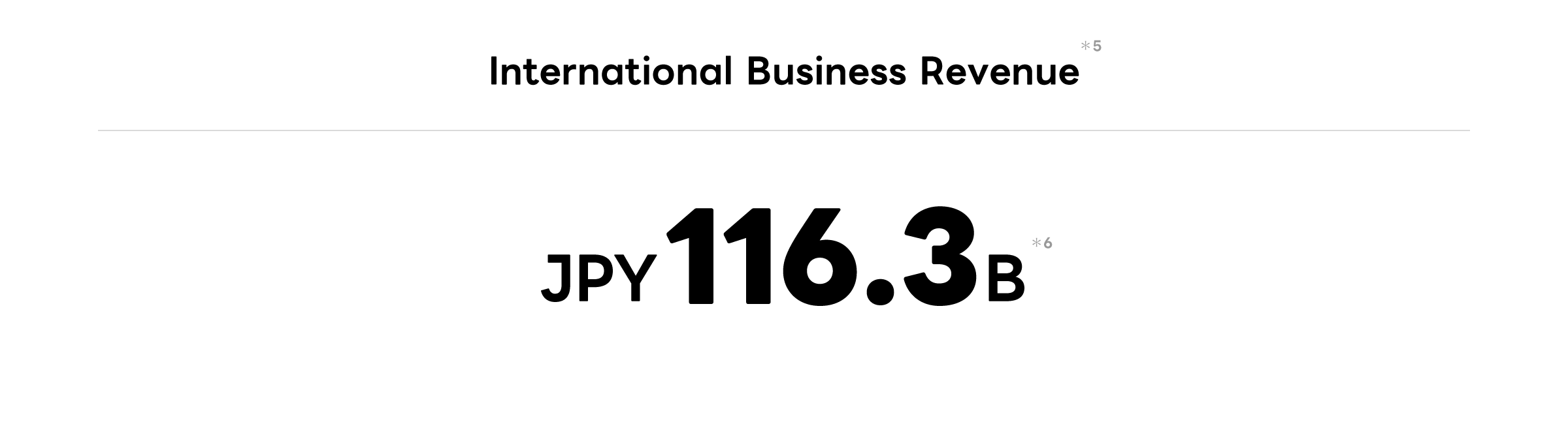 International Business Revenue*5 JPY 109.3 B*6