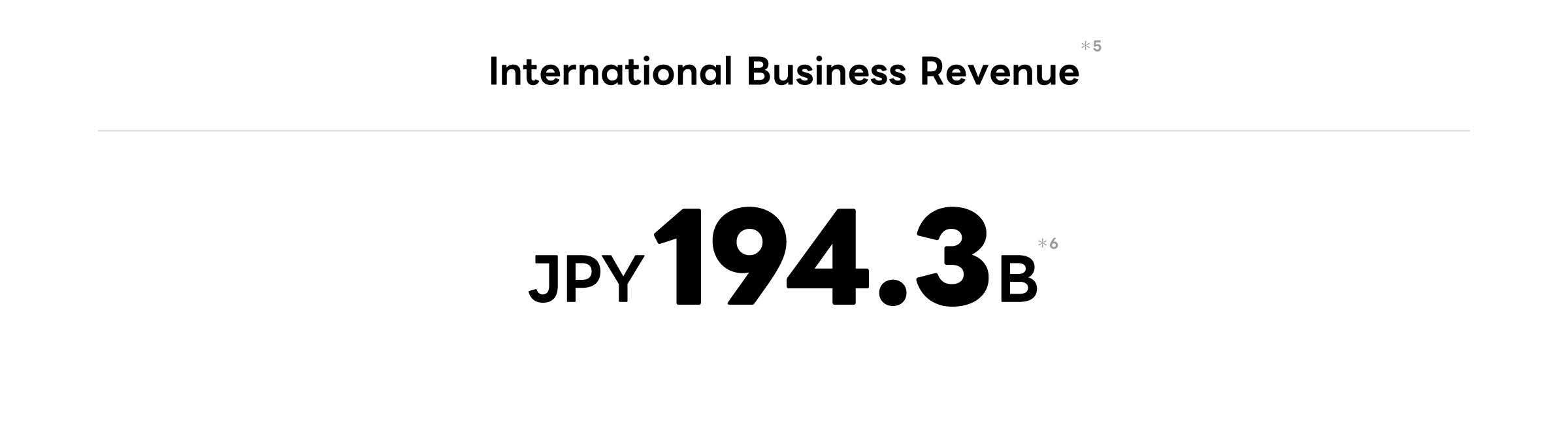 International Business Revenue*5 JPY 194.3B*6