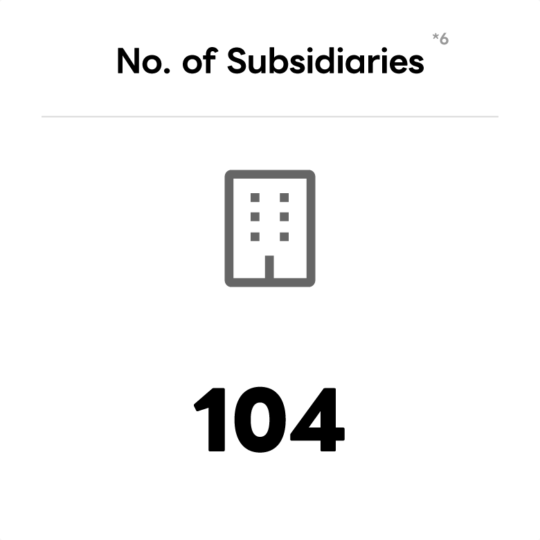 This image shows the number of group companies, represented by a building icon and the number "104" below it.