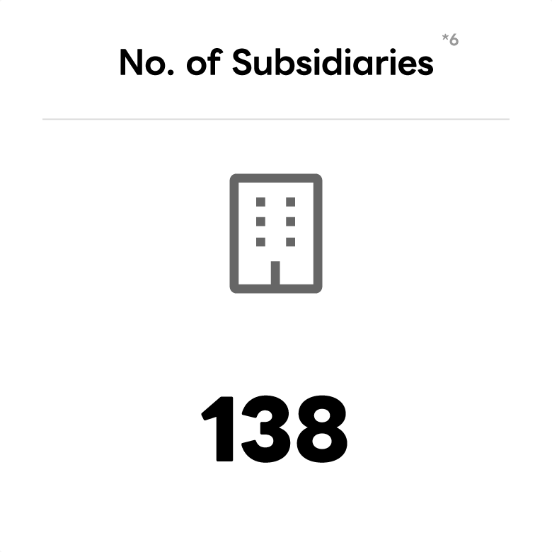This image shows the number of group companies, represented by a building icon and the number "138" below it.