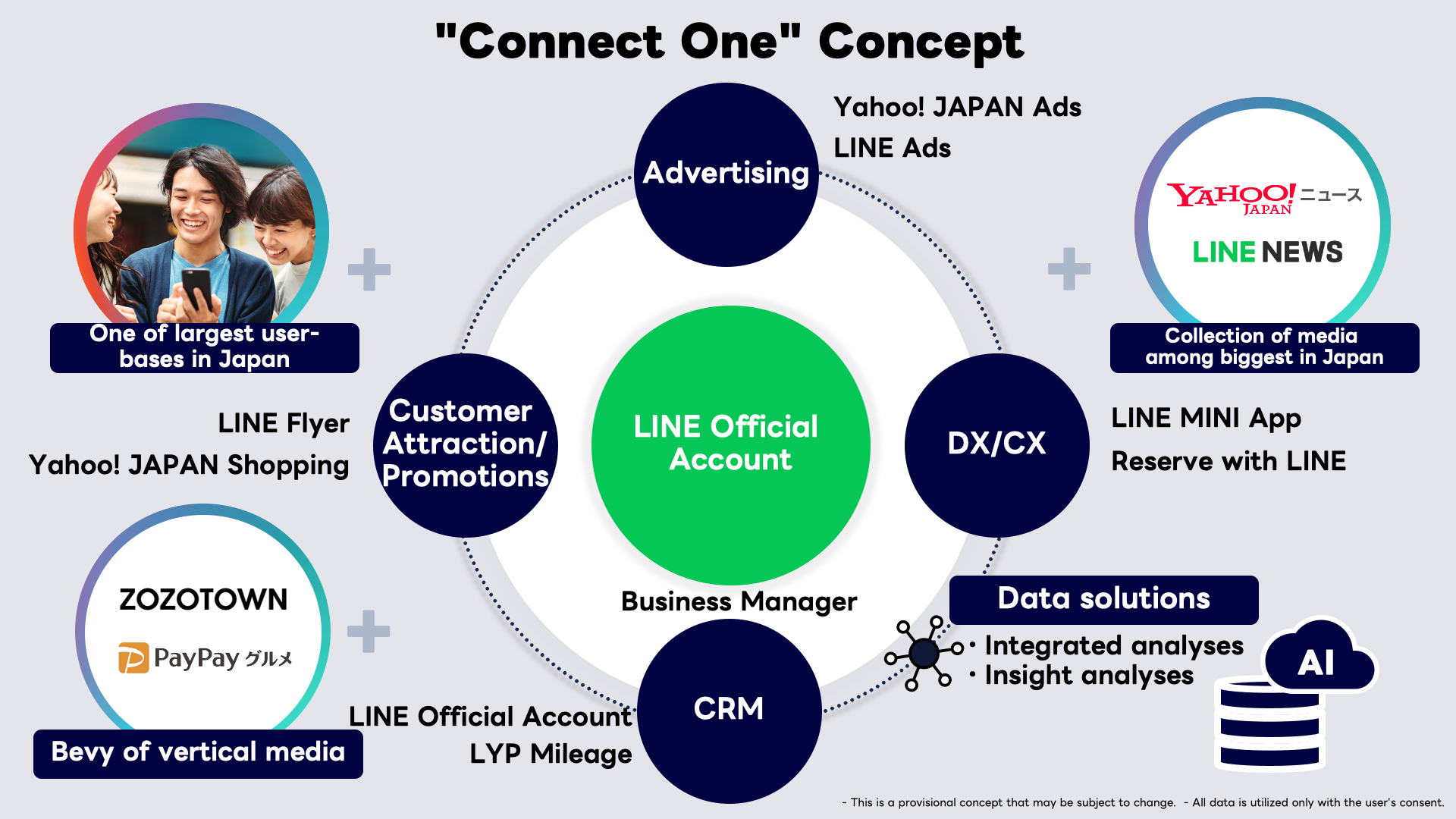 Connect One構想　画像