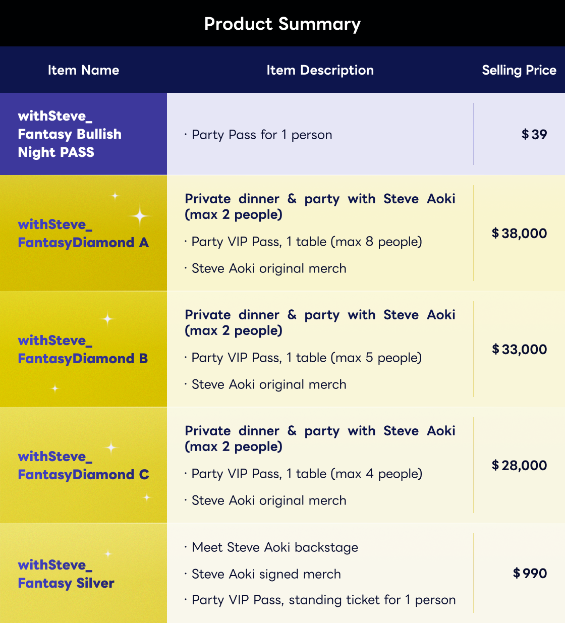 product summary