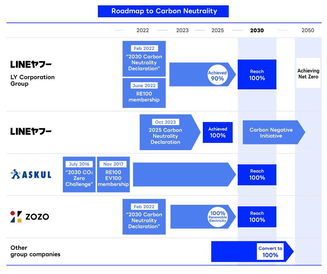 CarbonRoadmap_en (1).png
