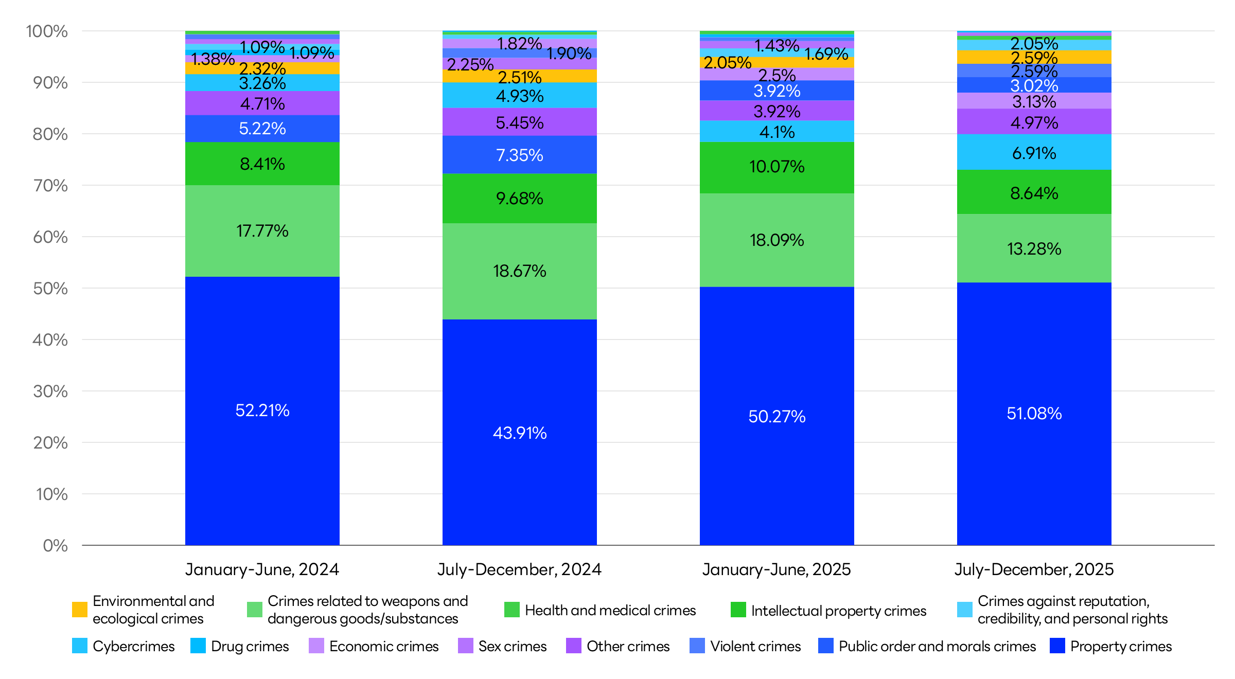 Graph showing the breakdown of user information disclosure requests received for Yahoo! JAPAN services (by crime).