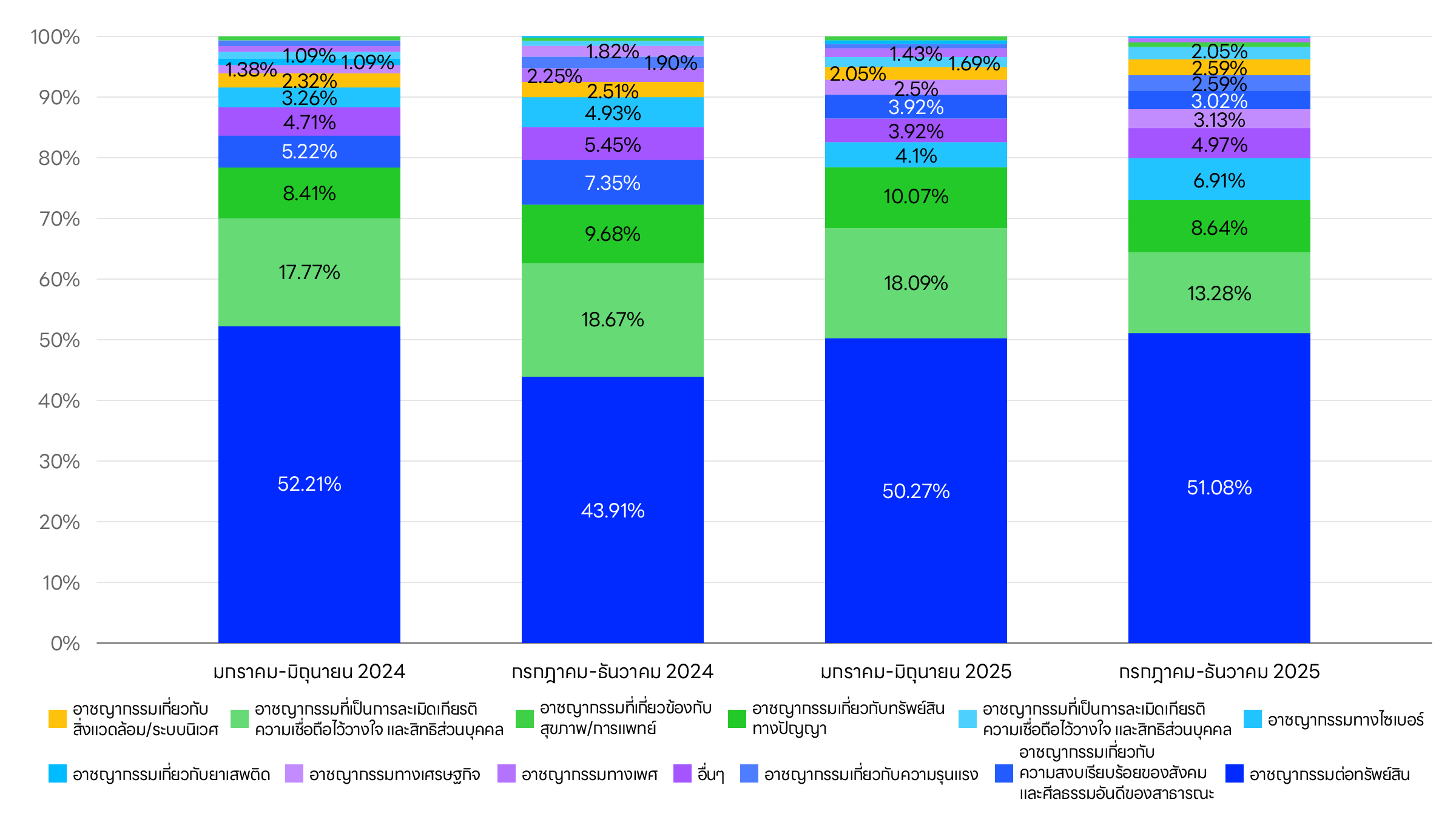 Graph showing the breakdown of user information disclosure requests received for Yahoo! JAPAN services (by crime).