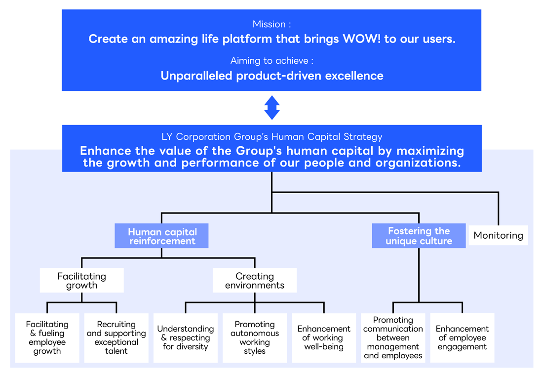 human resource structure