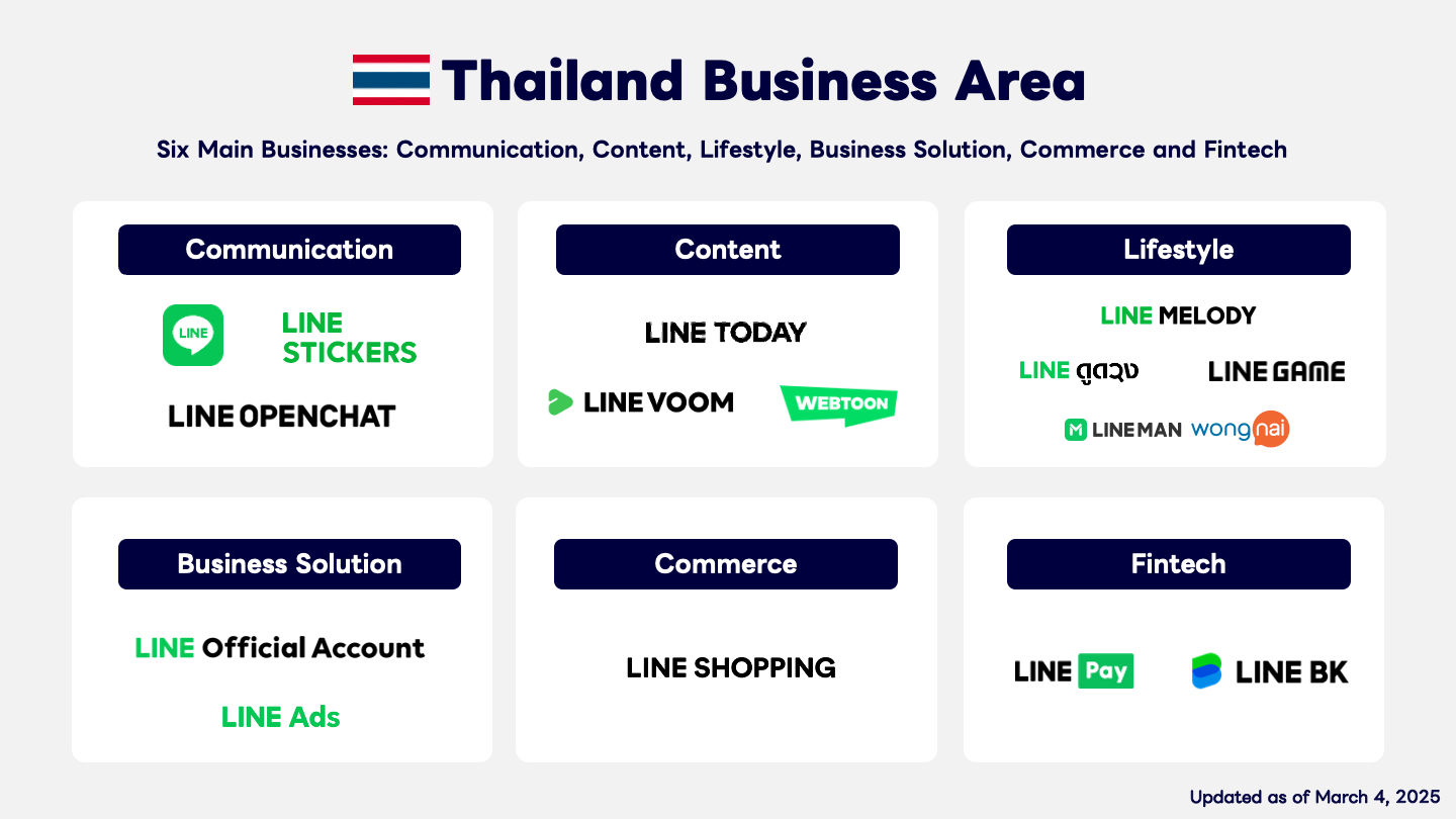 An image of the business overview of LINE Thailand.
