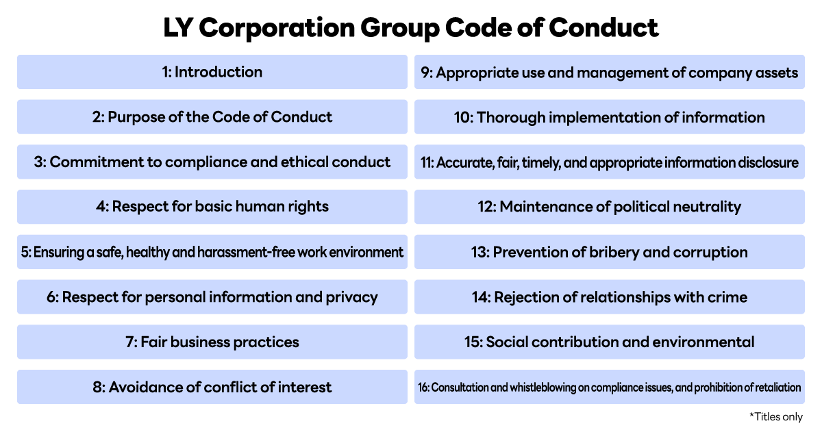 The LINE Yahoo Group's code of conduct is shown in bullet points. Important items such as compliance and ethics are listed.