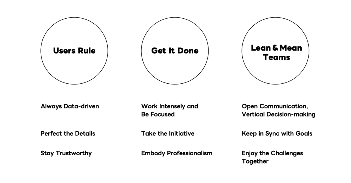 The three core principles valued by LINE Yahoo ー 