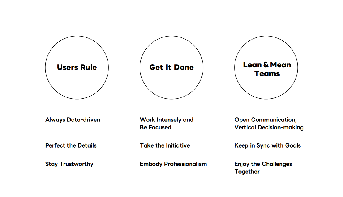 An image illustrating the company values