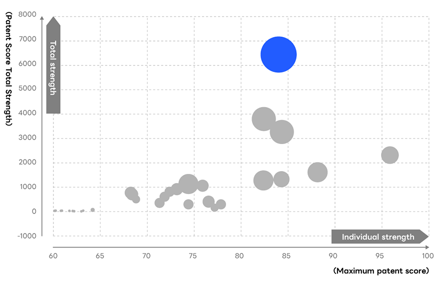 Positioning map in the marketing solution domain