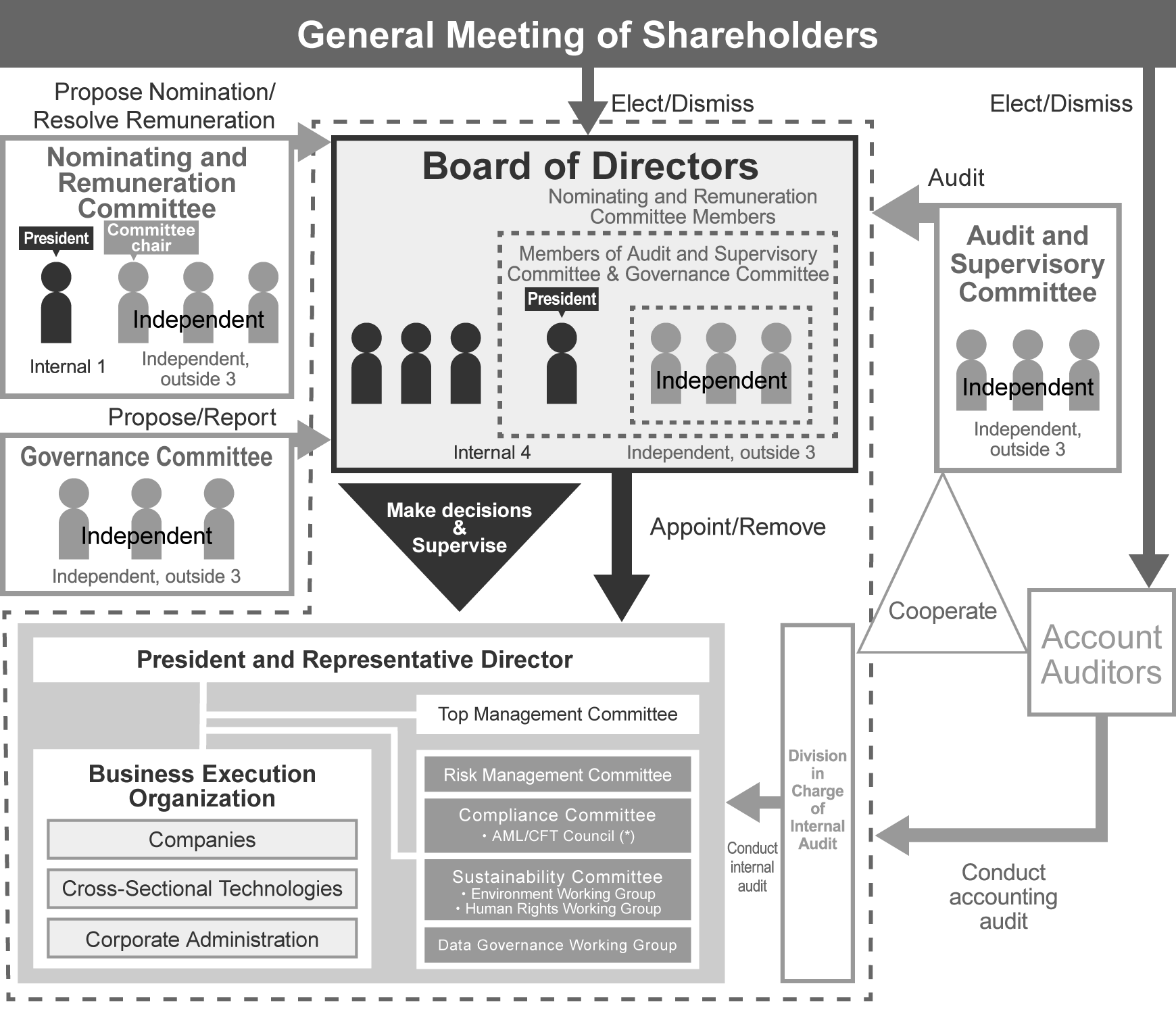 What Is A Corporate Governance Structure - Infoupdate.org