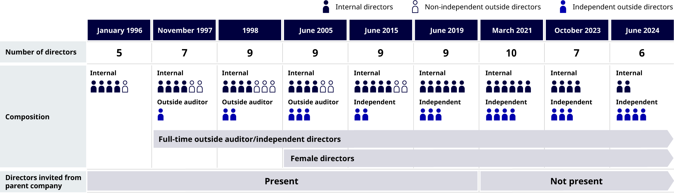 figure:
