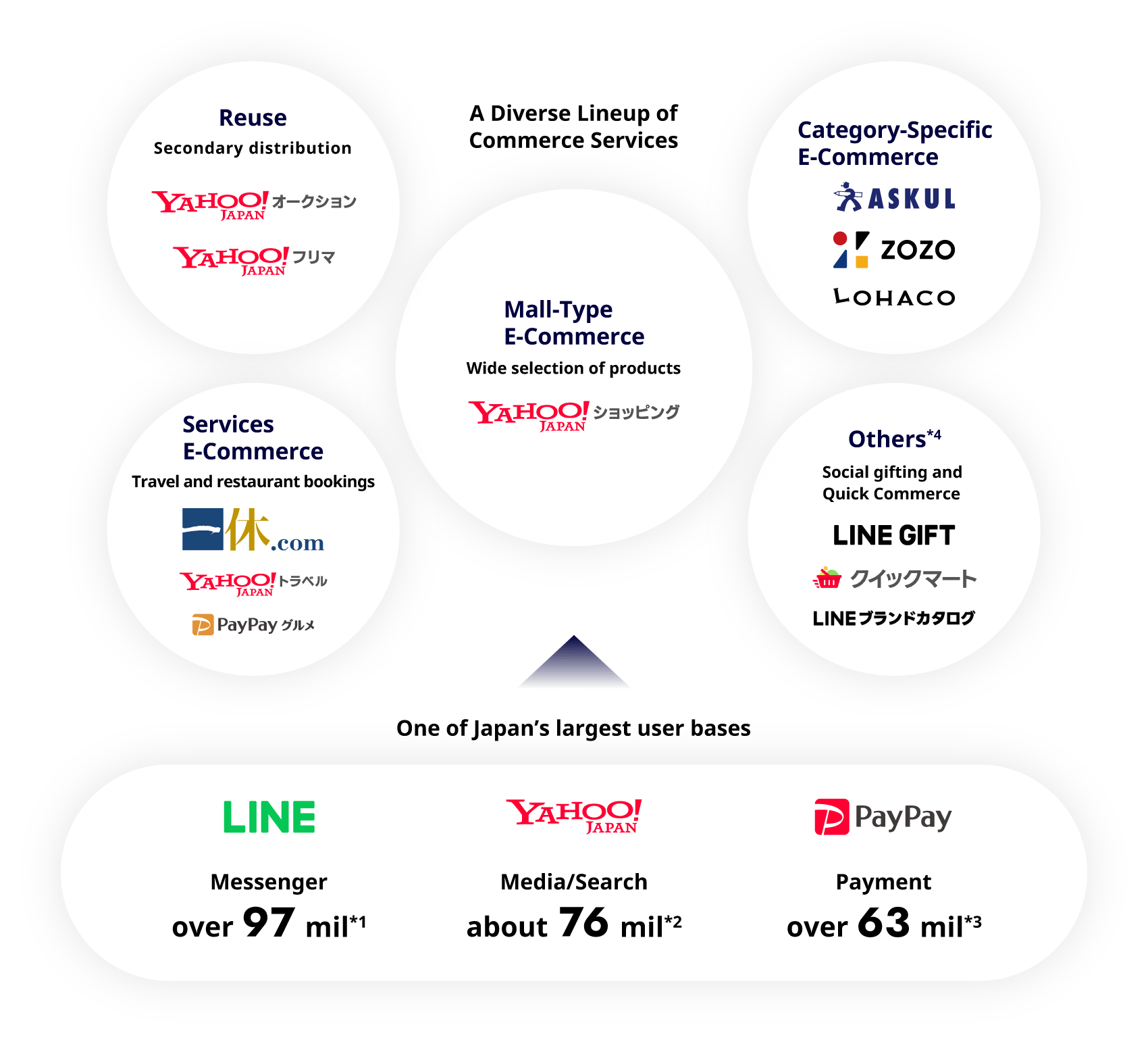 figure: Competitive Edge