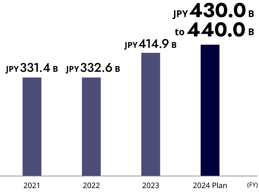 figure: Adjusted EBITDA