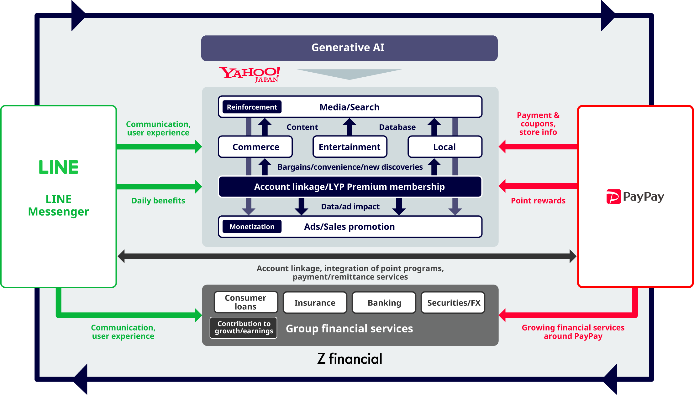 figur: Growth Strategy