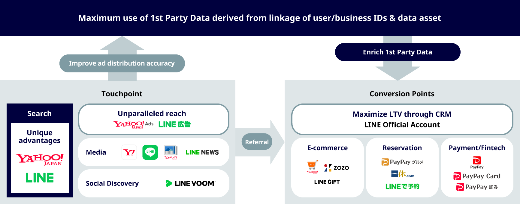 figure: Competitive Edge