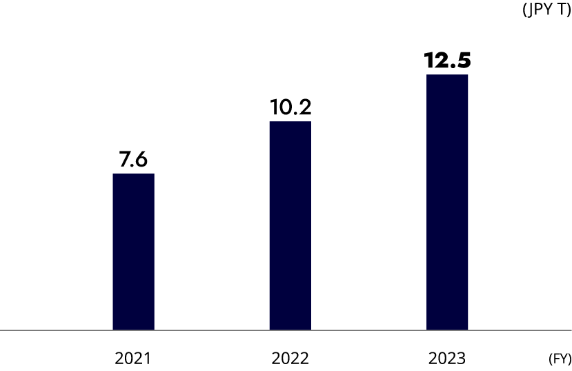 figure: PayPay Consolidated GMV