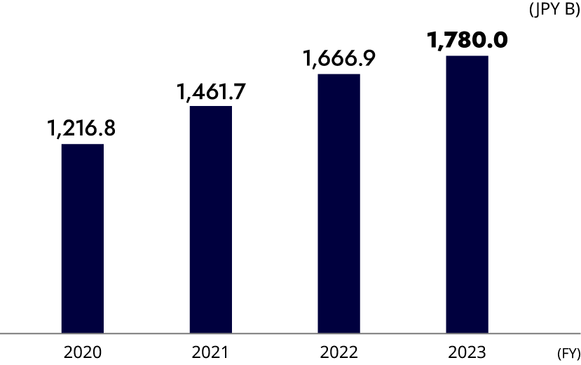 figure: PayPay Bank Deposit Balance