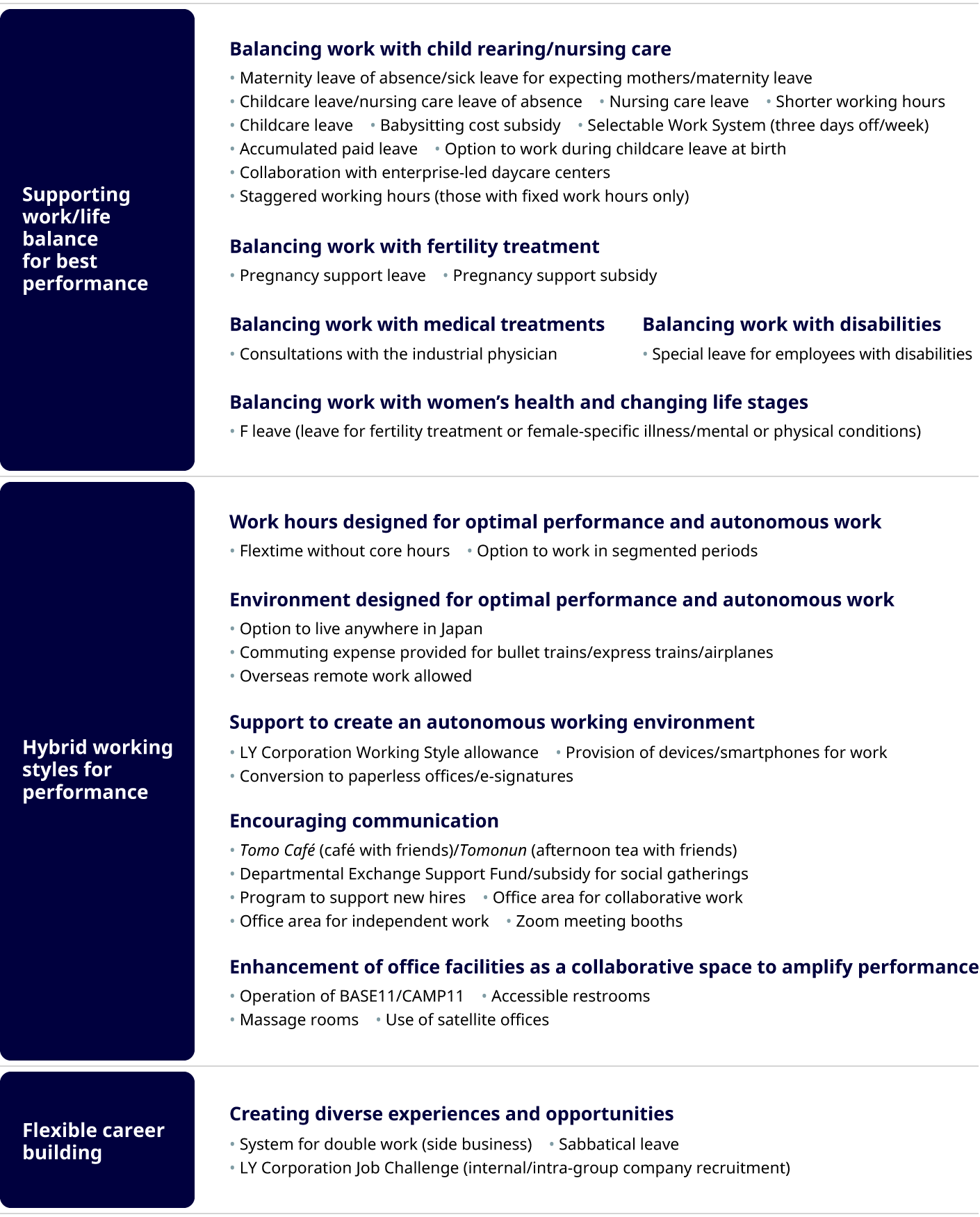 figure: Working Style