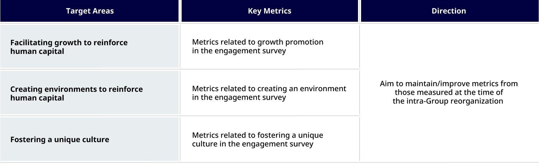 figure: Human Capital Strategy
