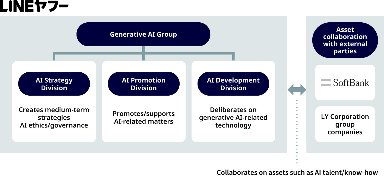 figure: Organization