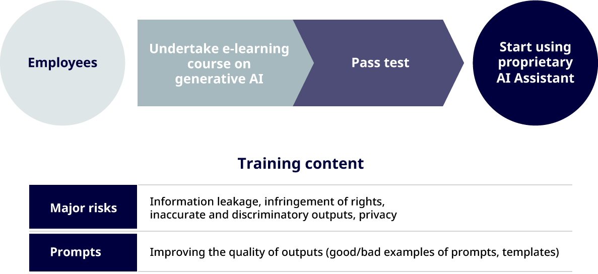 figure: Employee Education