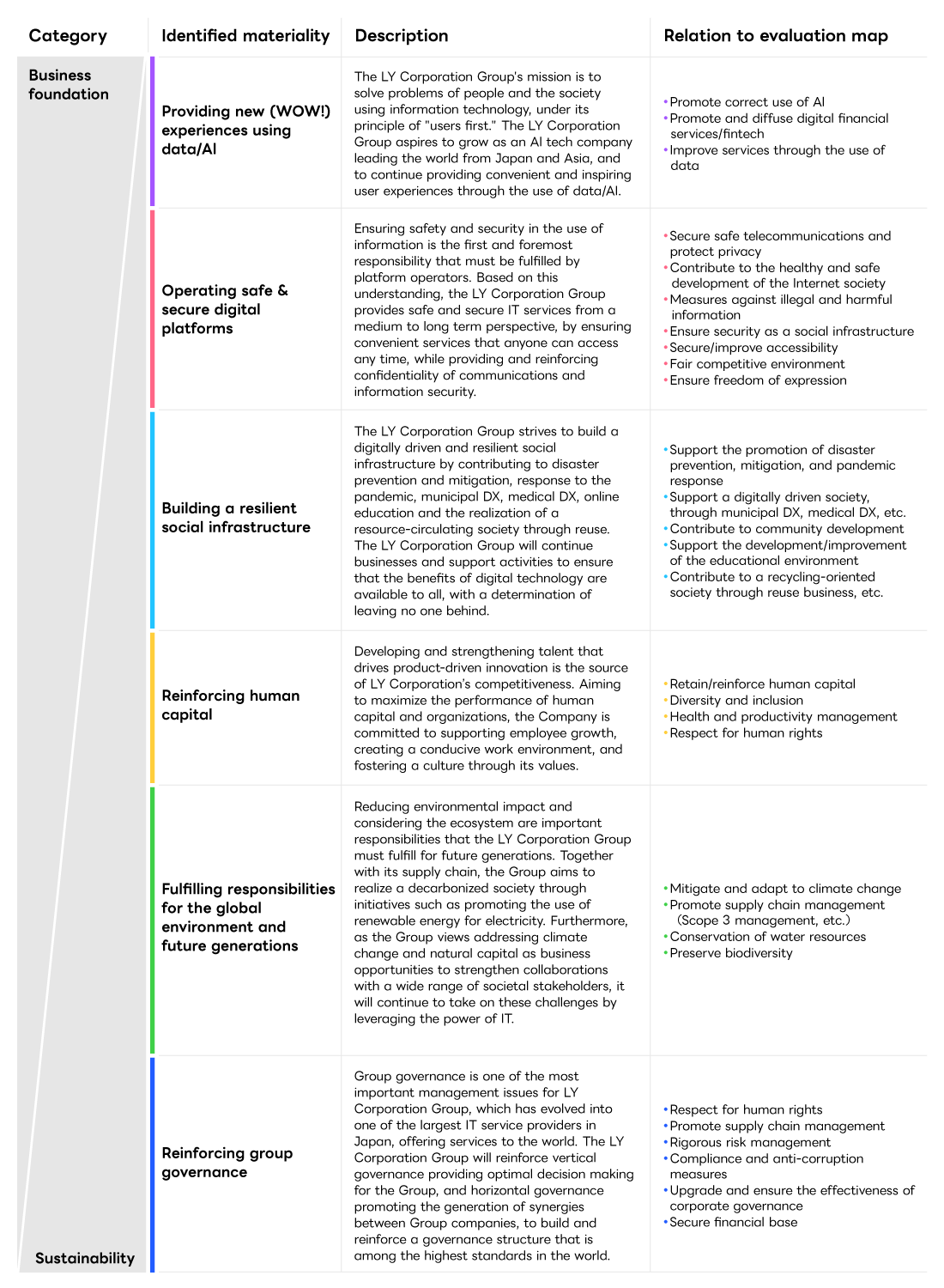 figure: Materiality and Mission