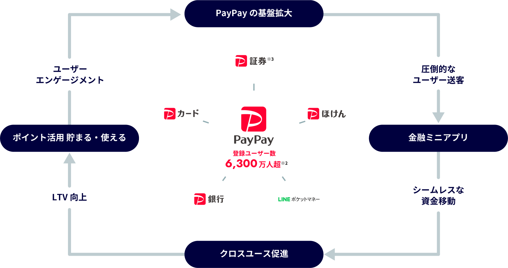 キャッシュレス決済額の内訳のグラフ