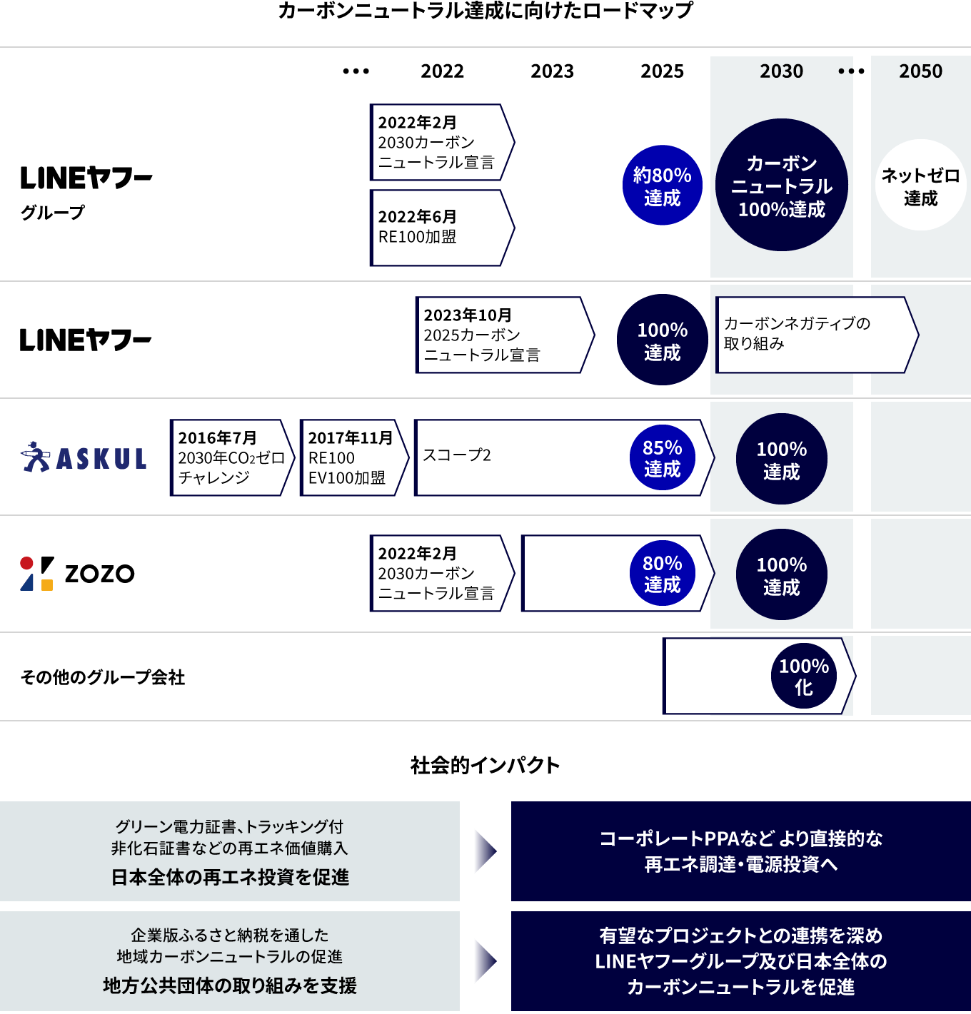 【特集】「気候変動対策」「水資源保全」に関する取り組みの図