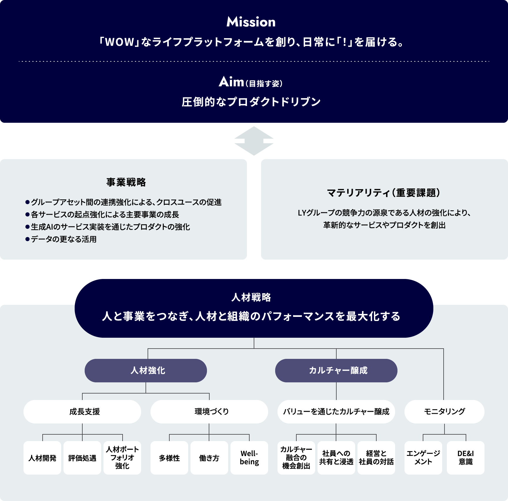 人材戦略全体図