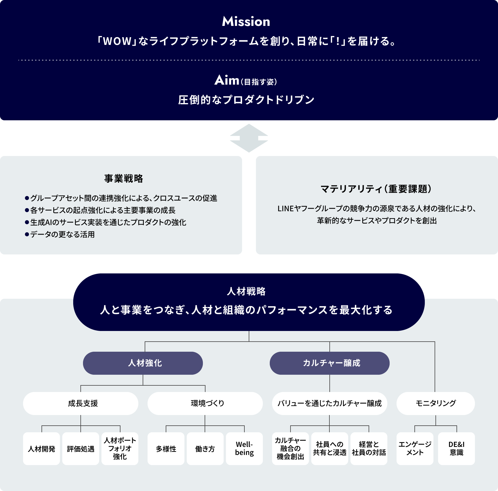 人材戦略全体像の図