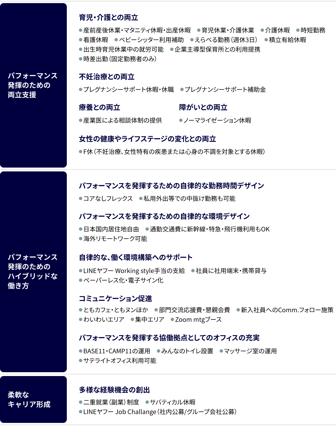 働き方の図