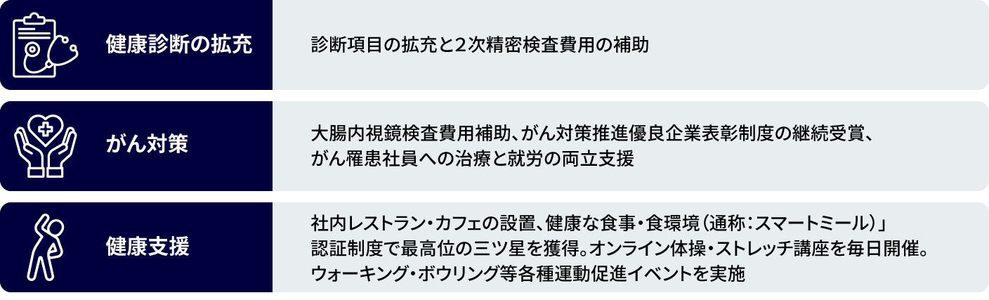 Well-beingの図