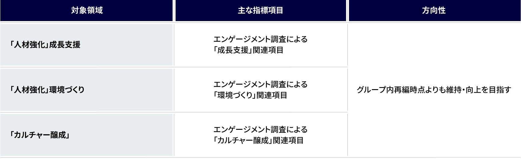 人材戦略の図