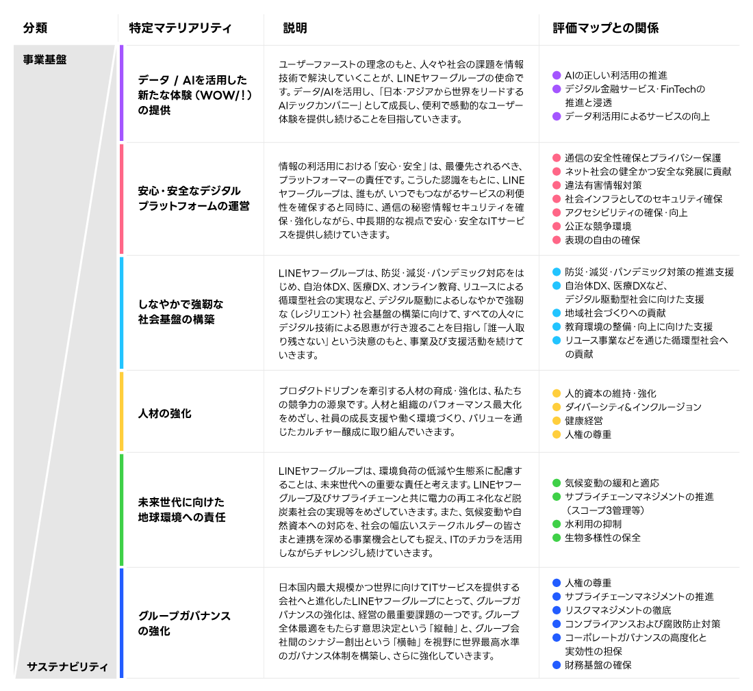 マテリアリティとミッションの図
