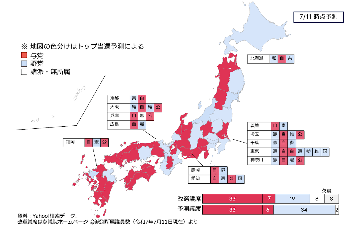 2025年参院選選挙区の7月11日時点の予測マップです。都道府県ごとのトップ当選予測を与党、野党、その他で日本地図上に色分けしています。