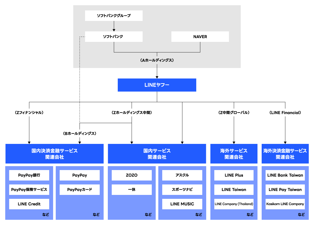 主なグループ会社