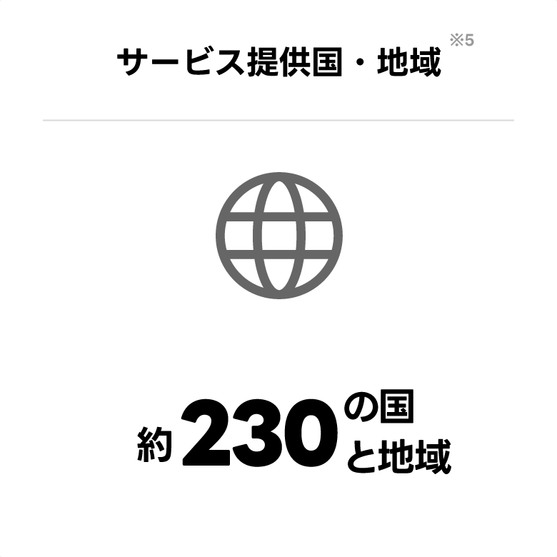 この画像は、サービス提供国・地域を示しており、約230ヶ国・地域でサービスが提供されていることが記載されています。地球のアイコンも描かれています。