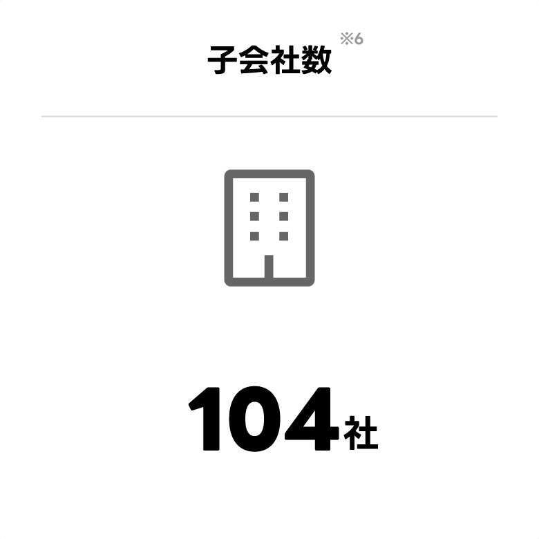 この画像は、「グループ会社数」として104社が示されています。ビルのアイコンが配置され、企業の数を視覚的に表現しています。