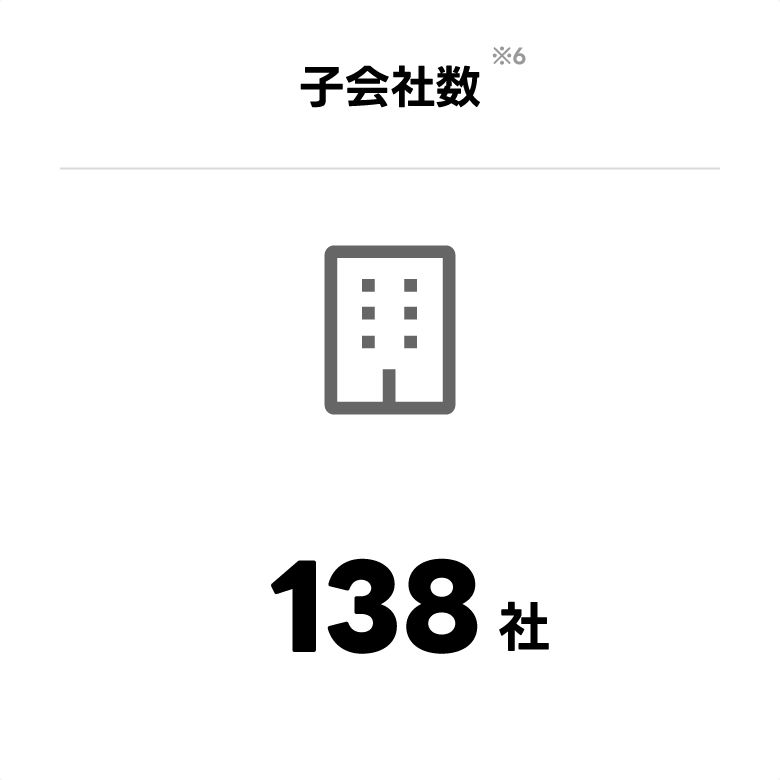 この画像は、「グループ会社数」として138社が示されています。ビルのアイコンが配置され、企業の数を視覚的に表現しています。