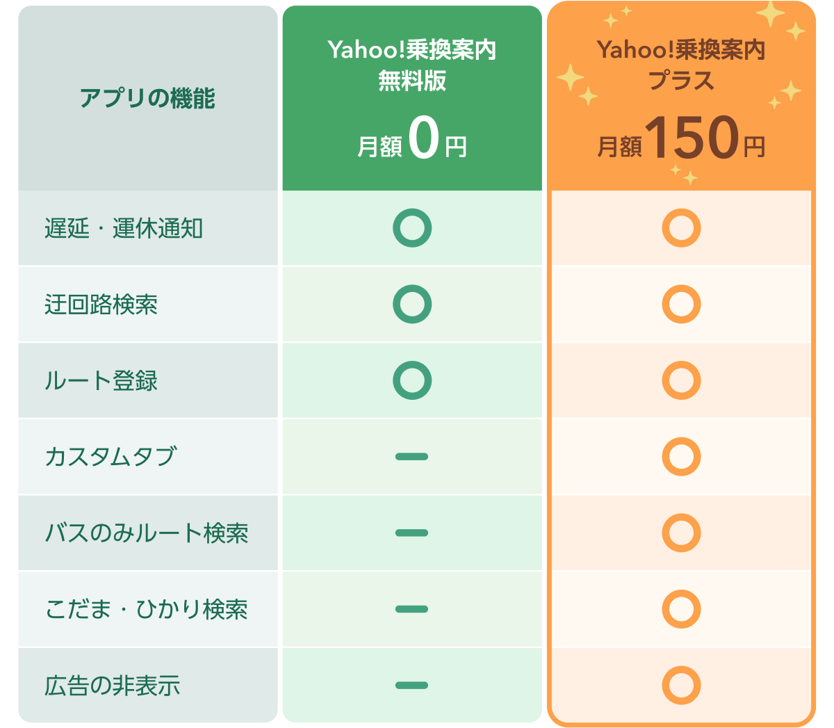 機能比較表