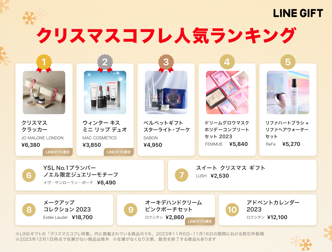 クリスマスコフレ人気ランキング画像