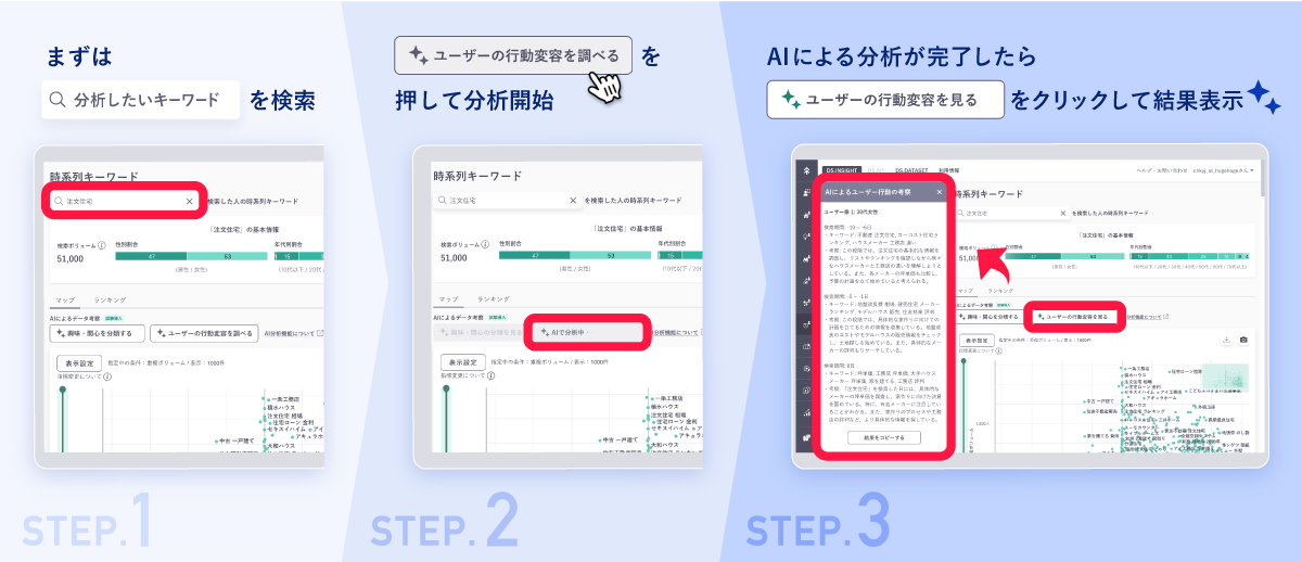 「時系列キーワード」で「ユーザーの行動変容を調べる」機能_画像
