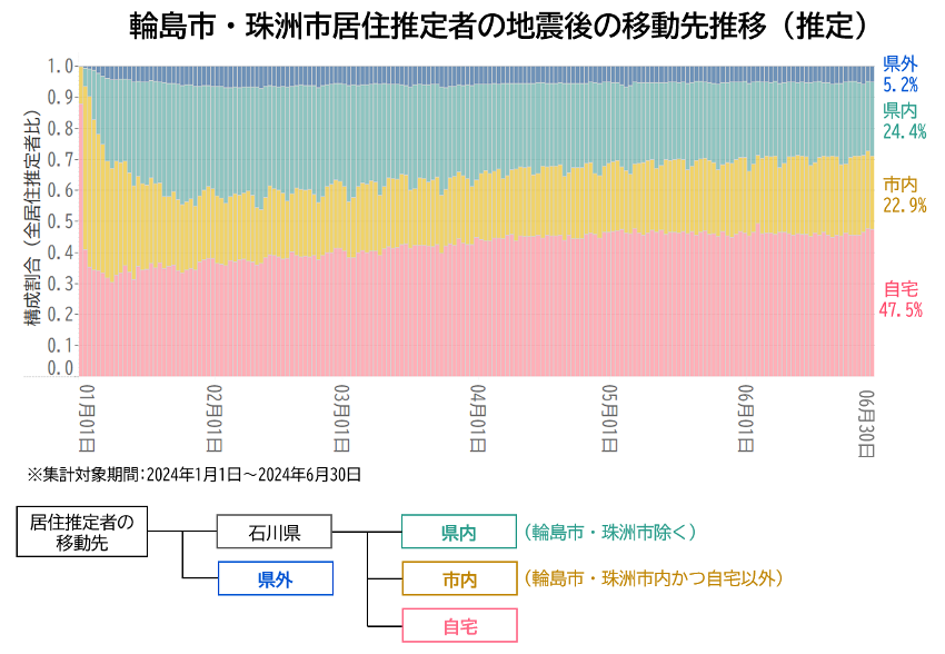グラフ1