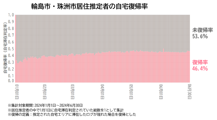 グラフ2