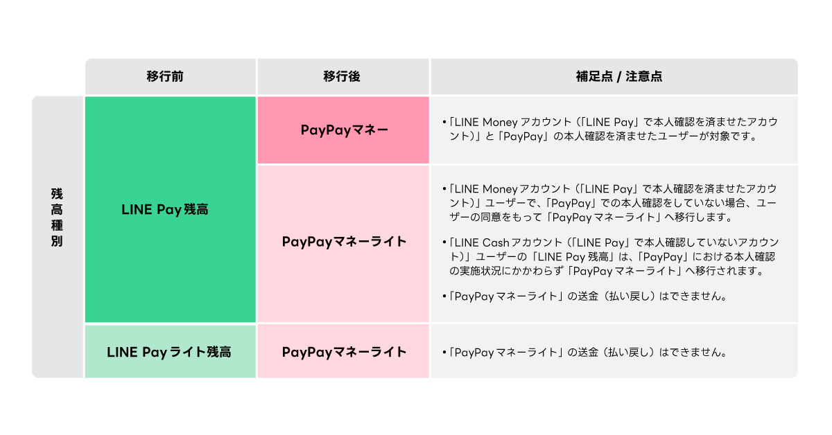 20250127_pp_lp_trans_chart.png