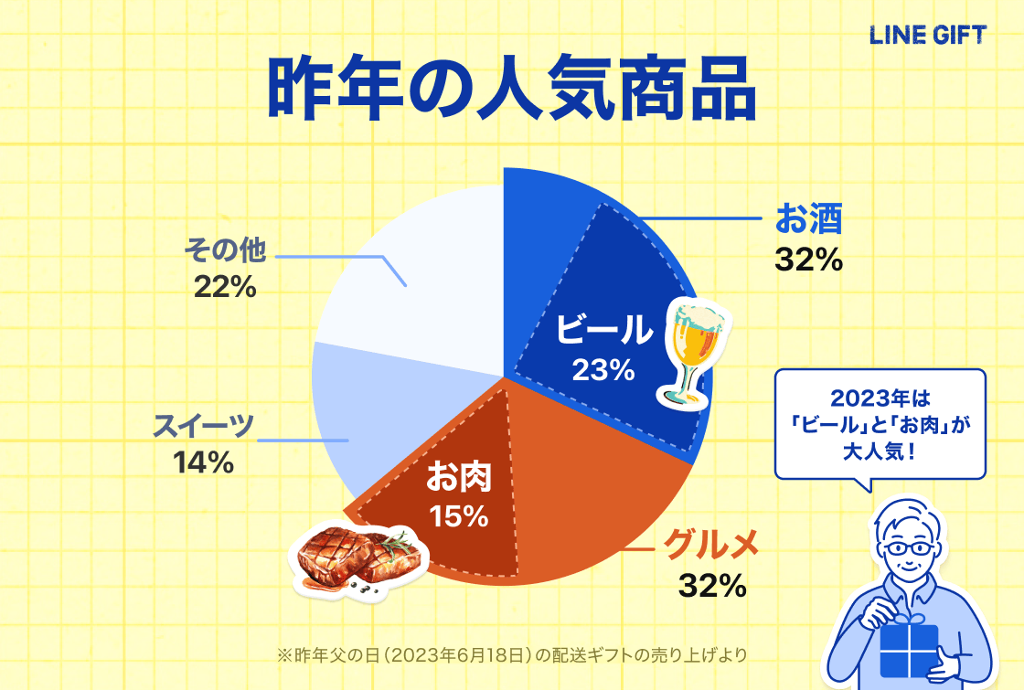 昨年の人気商品グラフ
