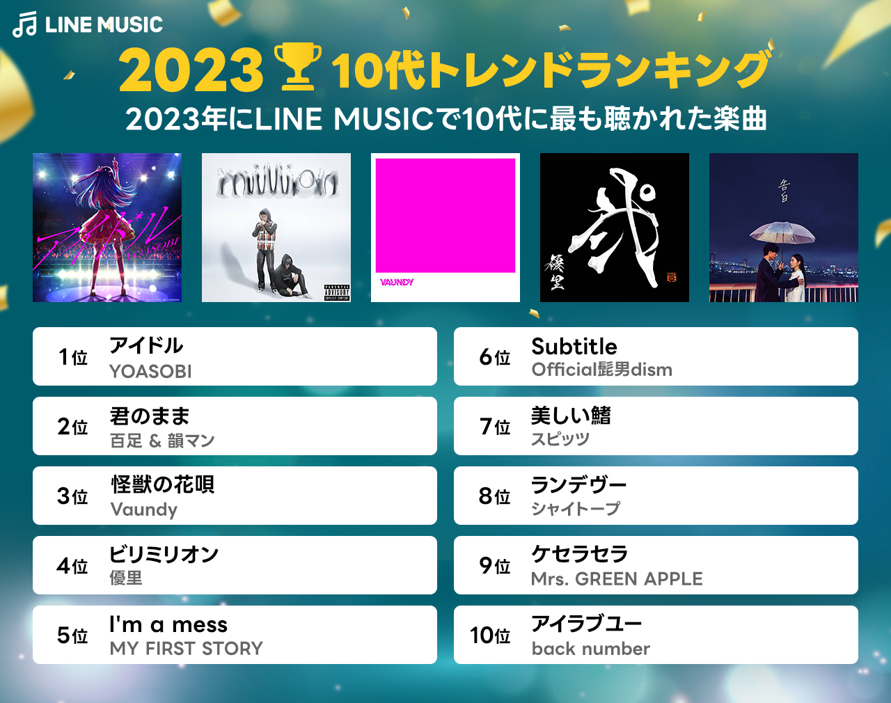 10代トレンドランキング画像